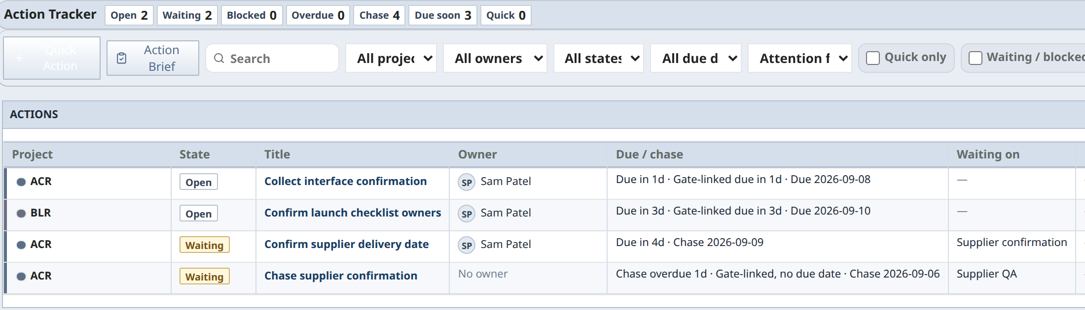 The same Confirm supplier delivery date commitment in Action Tracker, with owner, due date, waiting-on context, and next chase.