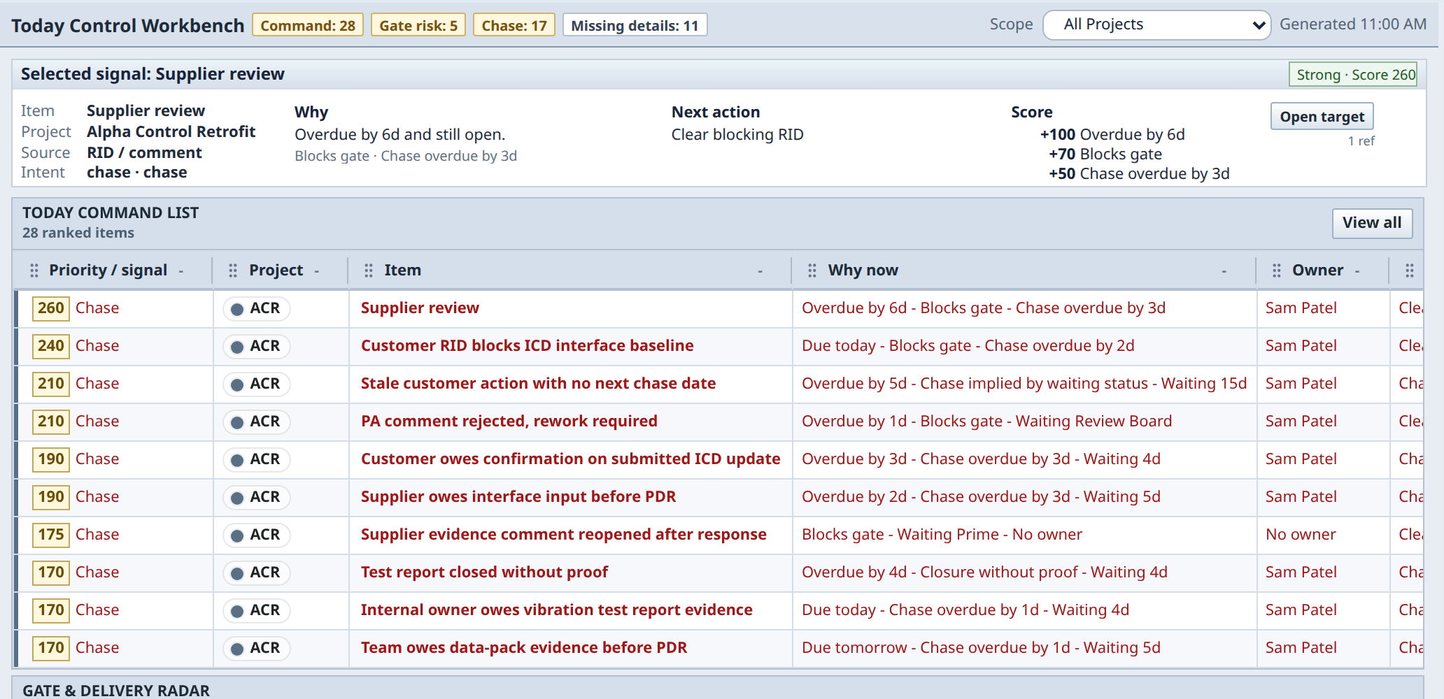 Today brings ranked project attention, reasons, and the next control move together in the real Workbench.