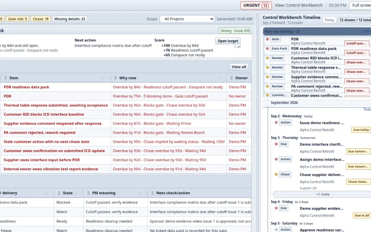 Curated desktop PM Control Workbench Today view with populated ranked signals, delivery radar, project health, and near-term control timeline for synthetic projects.